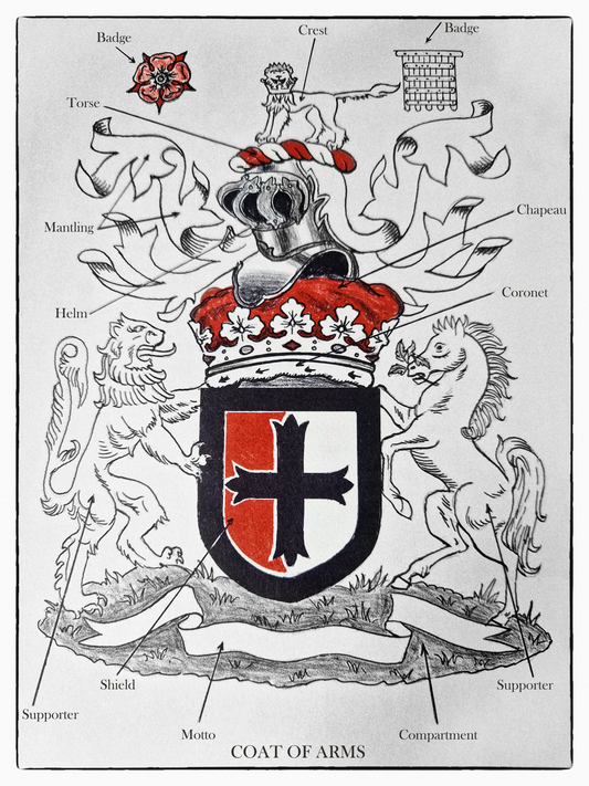 What is a family crest, Part 3 ?